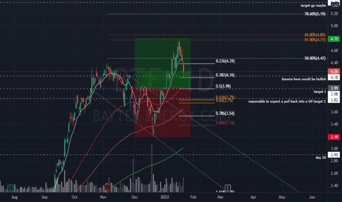 Bte tradingview