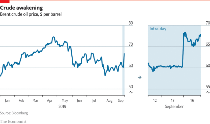 Chevron price stock