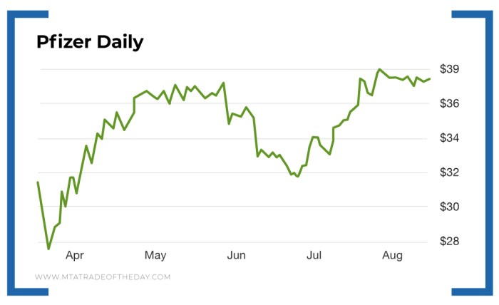 Fphax stock price