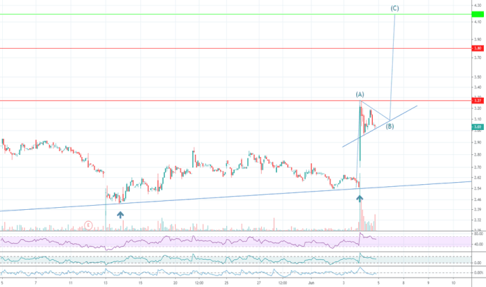 Crh plc stock price