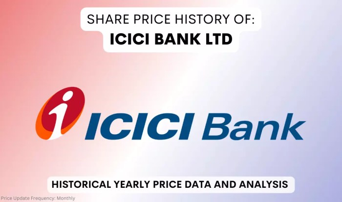 Icici stock price india