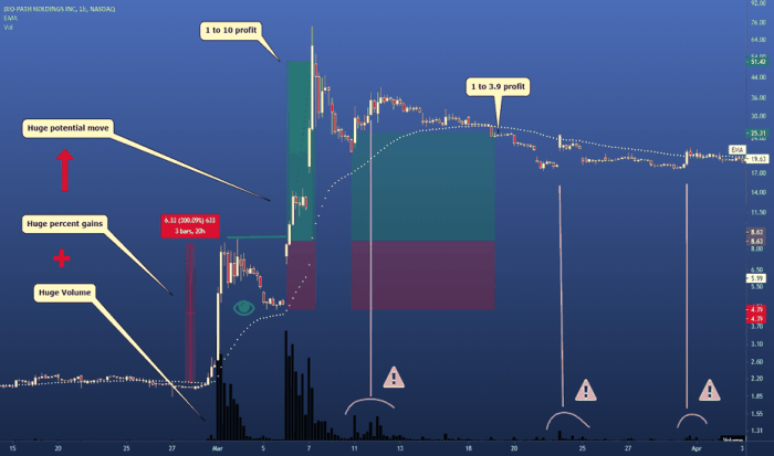 Tradingview