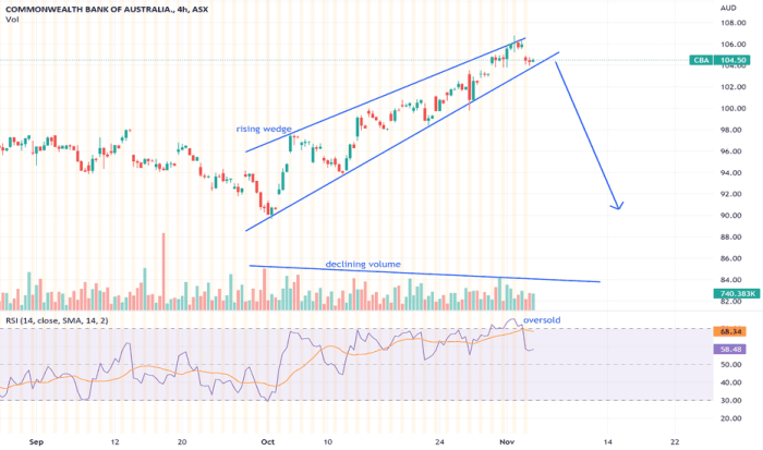 Cba stock price asx