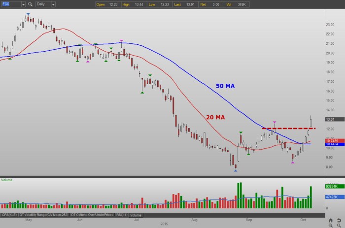 Fdx stock breakdown investorplace source fedex corporation