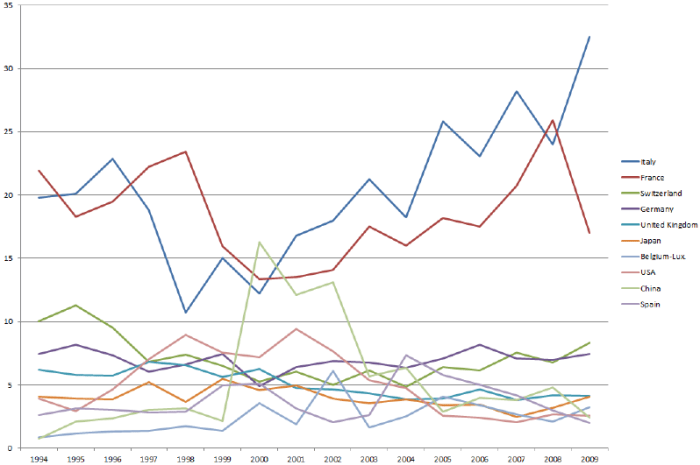 Century textiles stock price