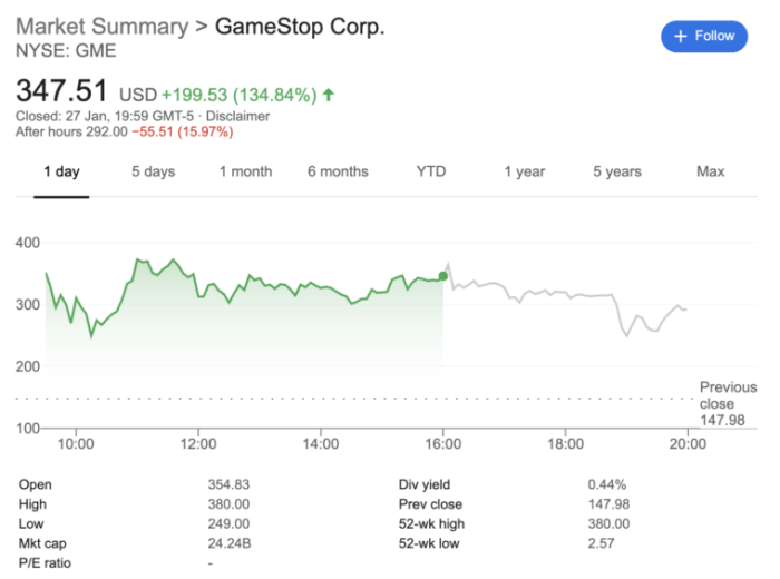 Gamestop current stock price